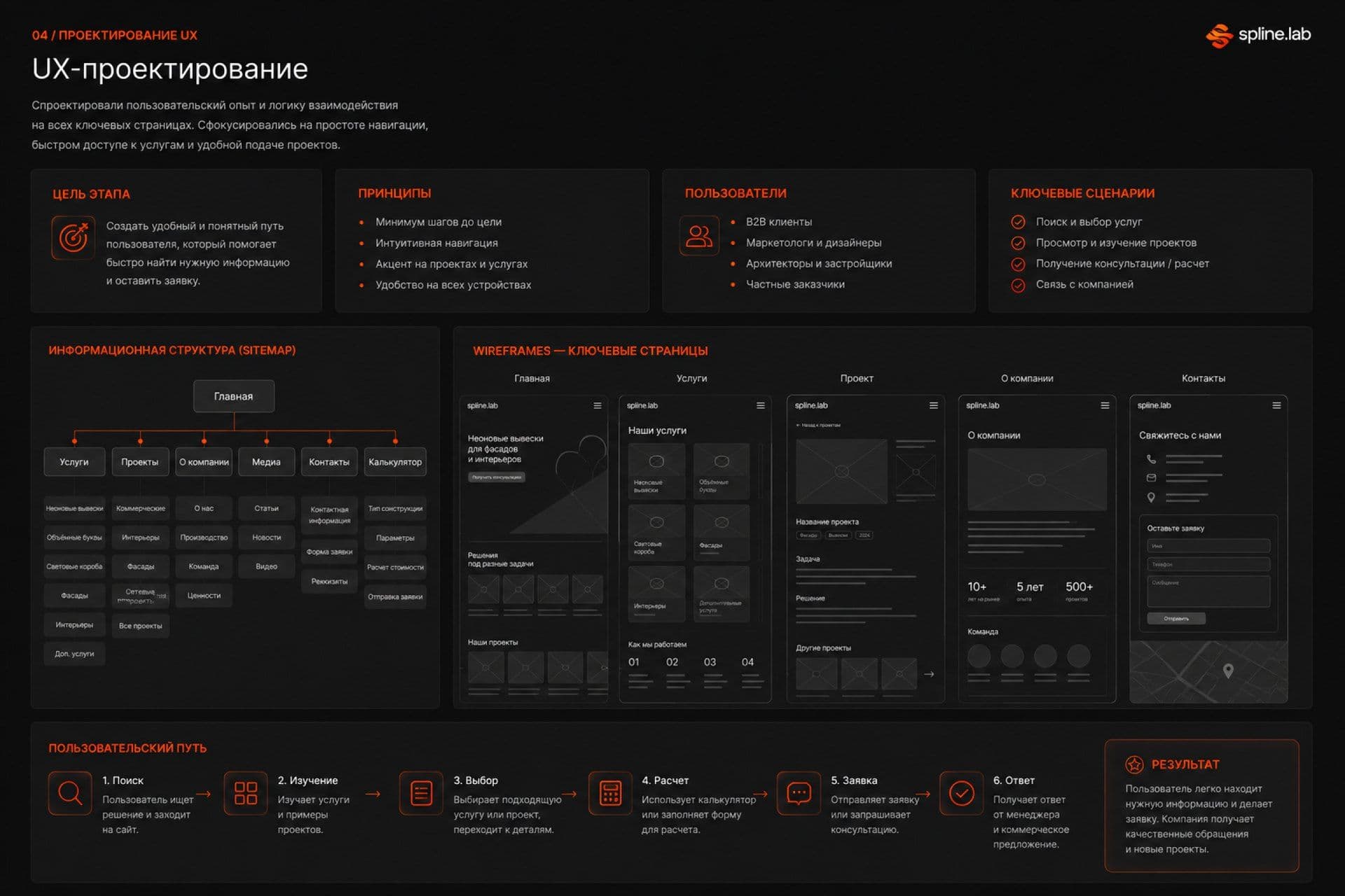 Splinelab — Проектирование UX